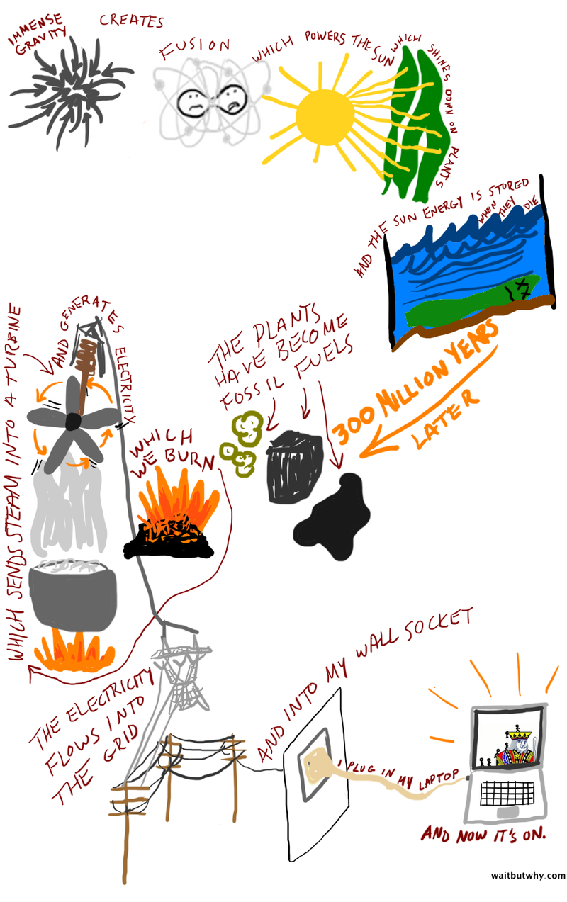 Illustration for article titled Why Is My Laptop On?